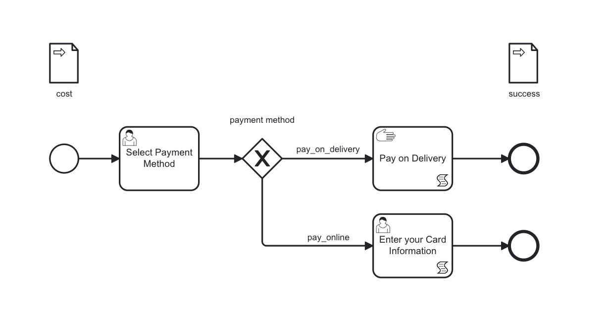Call Process