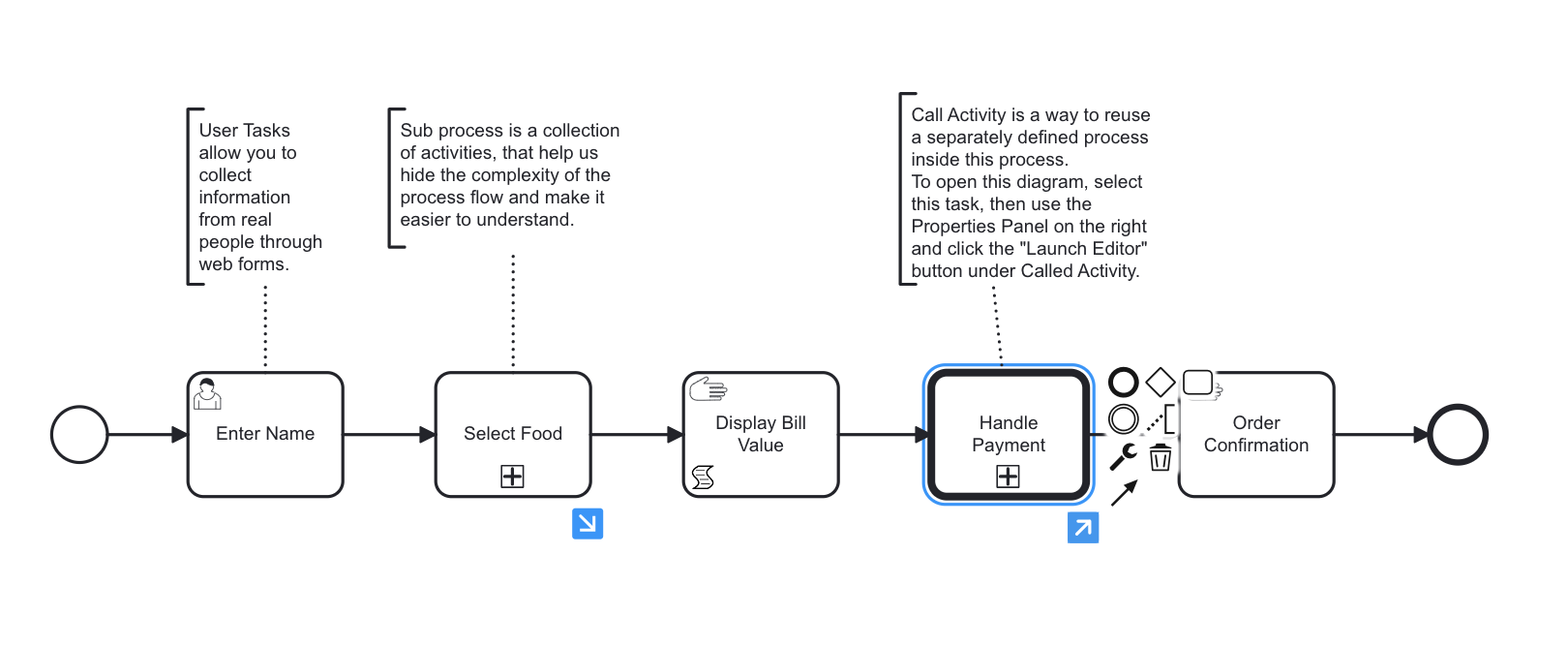 Call Process