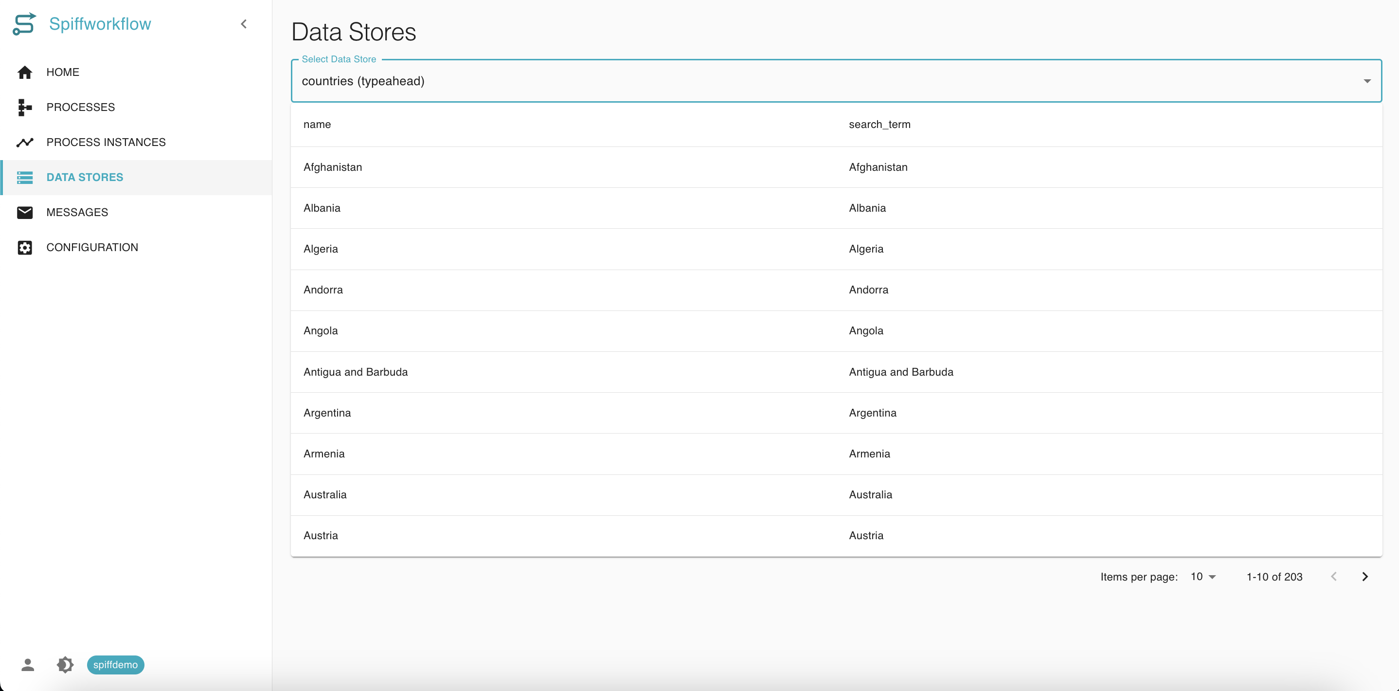 Data Stores