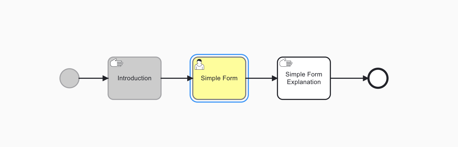 Process Diagram