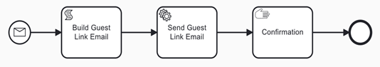 Expanded process flow