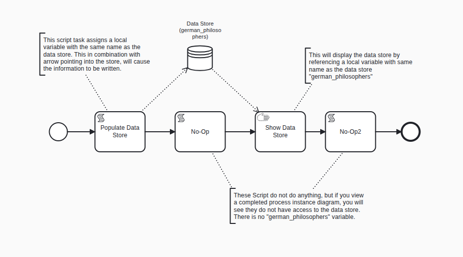 JSON data_store