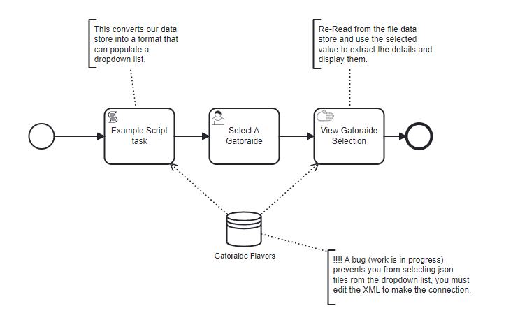 JSON file data_store