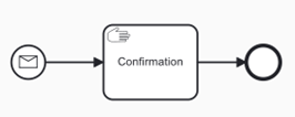 Simple guest-enabled process