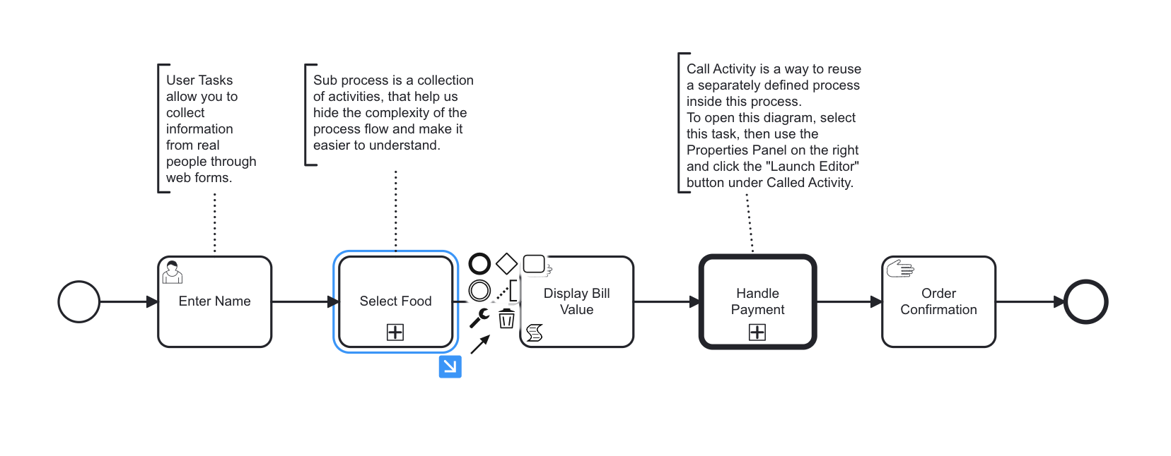 Sub process